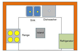 Room is main space of home there would like storage food change of state and uptake. 6 Types Of Kitchen Layout Pros Cons Of Kitchen Layout