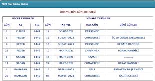Ramazan bayramı bu yıl mayıs ayına denk geliyor. Ramazan Ayi 2021 Ne Zaman Basliyor 2021 Ramazan Bayrami Ne Zaman Timeturk Haber