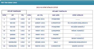 Emeklileri ilgilendiren bayram ikramiyeleri 1000 tl olarak hesaplara yatırılıyor. Ramazan 2021 Ne Zaman Ilk Sahura Ne Zaman Kalkilacak 2021 Ramazan Baslangic Tarihi