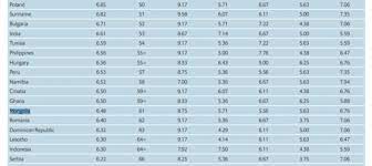 The democracy in disease and health? and democracy index 2020 has been released by as per the index, norway has topped with 9.81 scores and followed by iceland and sweden has got the 2nd. Mongolia Ranked 61st In Democracy Index 2020 Akipress News Agency