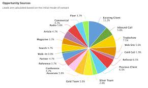 Pie Chart Component Appian 19 3