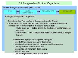 Objektif aktiviti  pelajar dapat menghuraikan konsep kitar semula dengan tepat dan seronok apabila maklumat mengenai kitar semula diolah dalam bentuk teka silangkata.… apakah warna tong kitar semula untuk bahan buangan kategori kertas? Kitar Hayat Pembangunan Sistem Setiap Fasa Mestilah Lengkap Sebelum Fasa Seterusnya Bermula