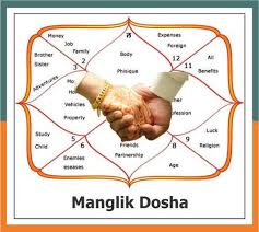 Manglic Dosh Service In Delhi Best Manglic Dosh Center In