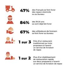 Il procède au chargement de son véhicule, définit l'ordre des livraisons et choisit l'itinéraire le mieux adapté en fonction de différents critères : Livraison 6 Chiffres Sur Un Phenomene Historique