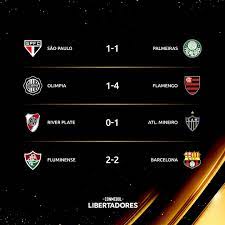 The conmebol libertadores, also known as the copa libertadores de américa, is an annual international club football competition organized by conmebol since 1960. Nzphuaej Omgam