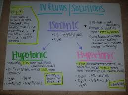 Nursing Iv Fluid Administration Chart Tonicity Hypertonic