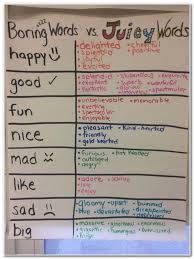 Essay Wrightessay Product Review Writer Classification Essay Climate Change Problems And Solutions Elementary Writing Third Grade Writing Writing Lessons