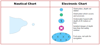 Five Electronic Chart Danger Symbols You Need To Know