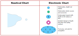 five electronic chart danger symbols you need to know