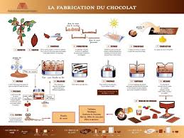 Pin Di Cacao