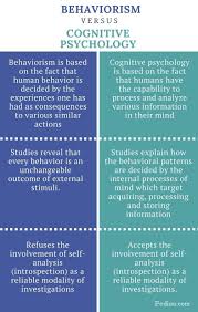 Difference Between Behaviorism And Cognitive Psychology Definition Basis Of The Theory Etc Ps Psychology Notes Cognitive Psychology Behavioral Psychology