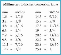 Pin On Useful Info Mm To Inches