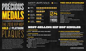 precious medals the 2010 hip hop gold platinum plaques