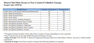 Sample of chief mate resume. How To Become A Chief Mate Duties Responsibilities Salary