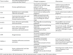An elevated level of a tumor marker can indicate cancer; Tumor Markers In Pregnancy 21 27 Download Table