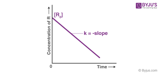 Difference Between Order And Molecularity Of A Reaction 2310 | Ppt