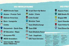 2 40.0% he will, but remco would have won it had he started. Dwars Door Vlaanderen 2021 25 Teams Bij Mannen 28 Bij De Vrouwen Wielerverhaal