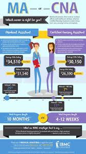 Pin On Pharmacy Nursing Review