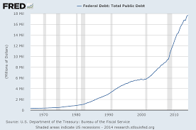 Michael Snyder Blog The U S National Debt Has Grown By