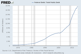 Us National Debt History Favorite