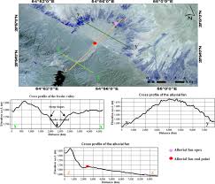 Location of refflesia flower site 4.3 km. Morphometry Of Afs In Upstream And Downstream Of Floods In Gribayegan Iran Springerlink