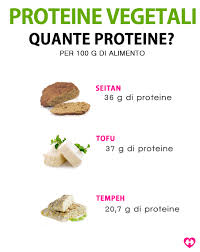Prima di vederli tutti in dettaglio, aprimo una piccola parentesi sui legumi , la cosiddetta carne dei poveri, chiamata così perché nei secoli è stata un valido sostituto al lusso della carne da un punto di vista nutrizionale. I 6 Alimenti Ad Alto Contenuto Di Proteine Vivere Meglio