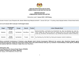 Tugas utamanya pada masa itu adalah terhad kepada penyediaan kemudahan pengairan dan saliran pertanian. Nadma Malaysia Ø¹Ù„Ù‰ ØªÙˆÙŠØªØ± Amaran Banjir Lembangan Sungai Kelantan Dikeluarkan Oleh Pusat Ramalan Dan Amaran Banjir Negara Prabn Jabatan Pengairan Saliran Jps Dikeluarkan Pada 7 Januari 2021 2 Petang Https T Co Ij3khtfcmd