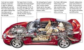 The toyota supra is a sports car and grand tourer manufactured by toyota motor corporation beginning in 1978. Complete Toyota Supra Mk4 Buyer S Guide History Garage Dreams