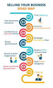 We did not find results for: Entry 12 By Amoooo For Graphic Designer Needed For A Roadmap Graphic With 11 Steps Freelancer