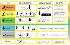 powerschool learning ib sports exercise health science