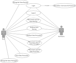 Oleh karena itu proses pengembangan sistem juga dikenal sebagai proses analisis dan desain sistem. Http Research Kalbis Ac Id Research Files Article Full Et722jfjekqyrf2pkzc1ubqou Pdf