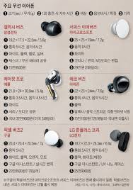 유니티와 협력해서 갤럭시 시리즈에서만 성능이 향상되는 어댑티브 퍼포먼스를 개발했습니다. ê·€ í˜¸ê°• Chosunbiz í…Œí¬