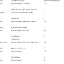 Cool username ideas for online games and services related to freefire in one place. Pdf An Ethnobotanical Analysis Of Parasitic Plants Parijibi In The Nepal Himalaya
