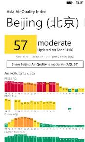The air quality index (aqi) is used for reporting daily air quality. Air Pollution In The World Frequently Asked Questions