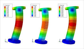 How To Perform Finite Element Simulation Faster Finite Element Computational Fluid Dynamics Finite Element Analysis