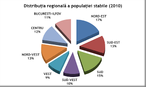 A) la nivel regional, politica de dezvoltare regionala este gandita si implementata de doua tipuri de structuri infiintate ca urmare a recomandarilor lucrarii „carta verde a dezvoltarii regionale in romania: Http Www Inforegio Ro Images Documente De Programare Strategia Nationala Dezvoltare Regionala Iulie 2013 Pdf