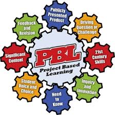 Image result for Local Learning BS5 0BT