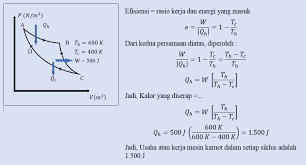 Termodinamika adalah ilmu yang mempelajari proses perpindahan energi dalam bentuk kalor dan usaha antara sistem dan lingkungan. Kumpulan Soal Dan Pembahasan Soal Ujian Nasional Un Fisika Sma Part 1 Mesin Karnot Dan Hukum Kedua Termodinamika Gammafis Blog