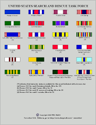 all inclusive military service ribbons chart army service