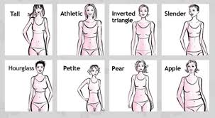 The instruction manual to determine your somatotype can be found this link discusses a 25 body type system and has a quiz for males and females if you're. How To Determine Your Body Shape Unveiledmag