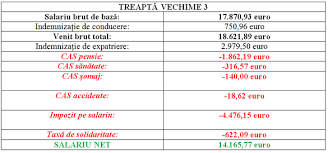 Exista doar o acoperire de aproximativ 60% de studenti cu profil in it, fata de cat este cererea. Cat Castiga Un Procuror