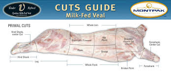 Veal Milk Fed Products Montpak International