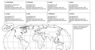 Analyzing Development Data Martin S Ap Human Geography Ap Human Geography Human Geography Geography Lessons