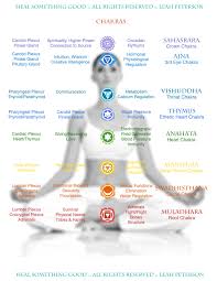 chart chakras heal something good