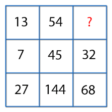Math teacher jobs ask a question. Missing Number Finding General Inteligence Reasoning Mcq Questions And Answers