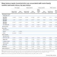 Creating a 4 or 5 week rotation schedule rotating with 2 to 5 groups concepts, ideas, and scheduling examples for all sizes of sunday school. Irregular Work Scheduling And Its Consequences Economic Policy Institute