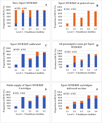 Medical language lab for medical terminology express, 2nd edition. Unlocking The Health System Barriers To Maximise The Uptake And Utilisation Of Molecular Diagnostics In Low Income And Middle Income Country Setting Bmj Global Health