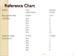 When to use each one and other oxygen delivery systems? Oxygen Therapy