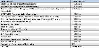 People Are About To Lose Everything Bipartisan Plan Could Extend Unemployment Before Expiration Date Wjhl Tri Cities News Weather