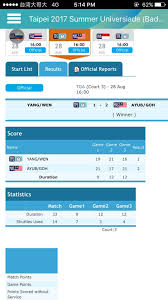 Check spelling or type a new query. Team Universiade Malaysia Pradzia Facebook